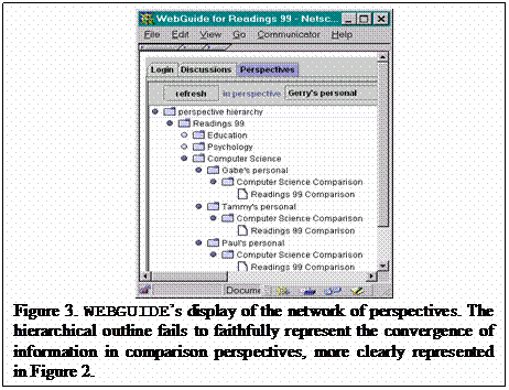 Text Box:  
Figure 3. WEBGUIDE�s display of the network of perspectives. The hierarchical outline fails to faithfully represent the convergence of information in comparison perspectives, more clearly represented in Figure 2.







