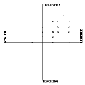 Figure 1: Scatterplot of individual answers.