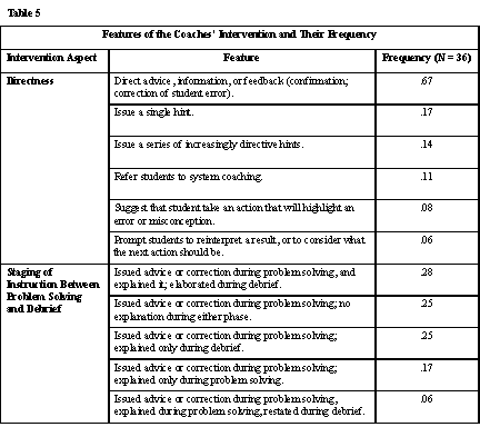 101 Ideas For what is a coach light