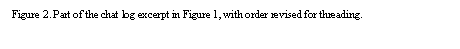 Text Box: Figure 2. Part of the chat log excerpt in Figure 1, with order revised for threading.