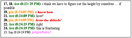 Text Box: 17, 18. Avr (8:23: 29 PM): i think we have to figure out the height by ourselves � if possible
19. pin (8:24:05 PM): i know how
21. Avr (8:24:09 PM): how?
20. pin (8:24:09 PM): draw the altitude'
22. Avr (8:24:15 PM): right
24. Avr (8:24:19 PM): this is frustrating
23. Sup (8:24:19 PM): proportions?



