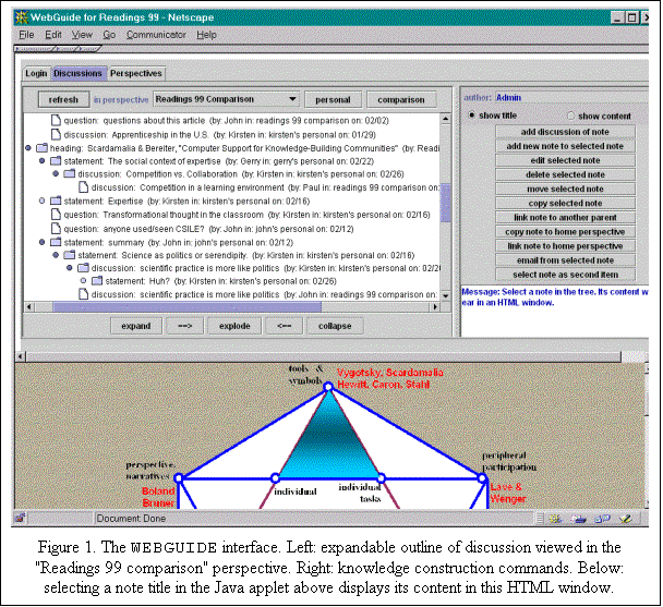 Text Box:  
Figure 1. The WEBGUIDE interface. Left: expandable outline of discussion viewed in the "Readings 99 comparison" perspective. Right: knowledge construction commands. Below: selecting a note title in the Java applet above displays its content in this HTML window.
