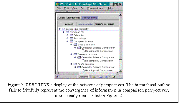 Text Box:  
Figure 3. WEBGUIDEs display of the network of perspectives. The hierarchical outline fails to faithfully represent the convergence of information in comparison perspectives, more clearly represented in Figure 2.






